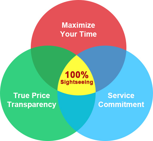 100% Sightseeing